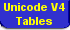 Unicode Character Tables